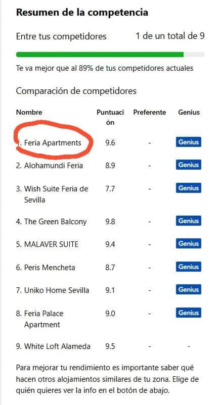Feria Appartement Sevilla
